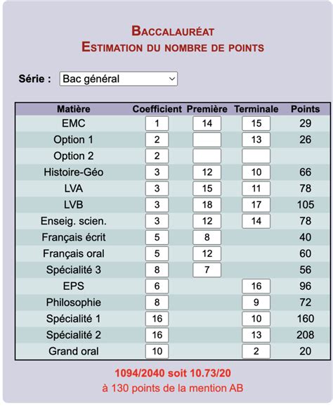 simulateur de bac sti2d|Simulateur de moyenne au bac STI2D